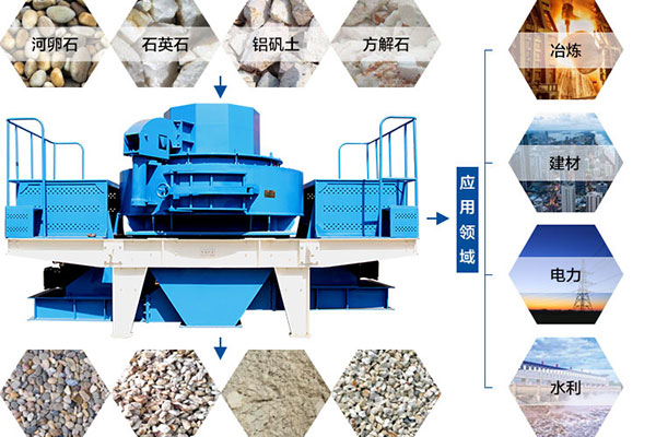 沖擊破碎機(jī)可破碎物料