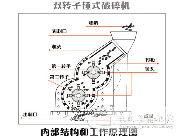 雙轉(zhuǎn)子破碎機結(jié)構(gòu)原理圖