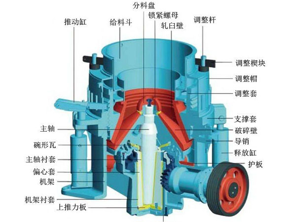 液壓圓錐破碎機(jī)