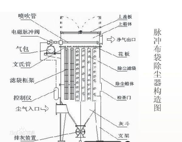 袋式除塵器結構原理圖