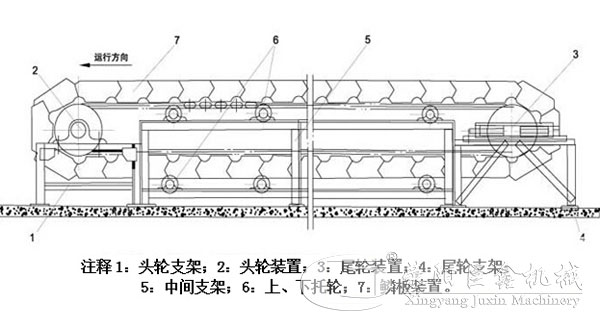 板鏈式輸送機結構原理圖