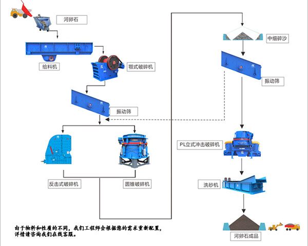 整套機(jī)制砂生產(chǎn)設(shè)備